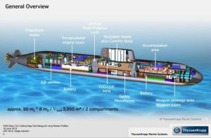 TKMS Australia is proposing the design concept Type 216 for Sea1000. Credit: TKMSA